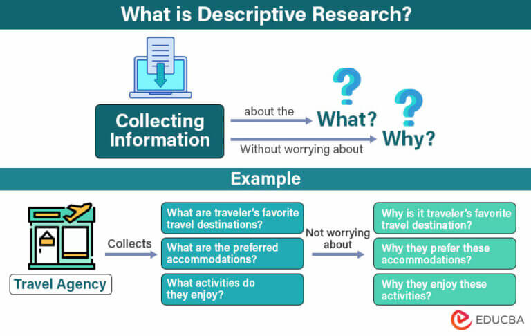 what is descriptive research and its types