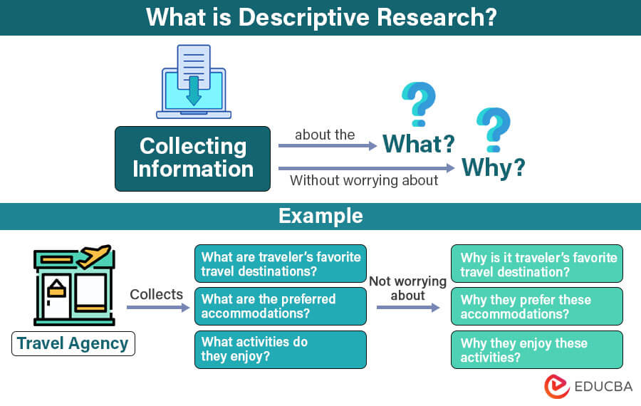 descriptive research is concerned with