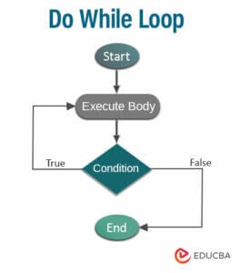 Loops in C | A Guide to Loops for Efficient Programming