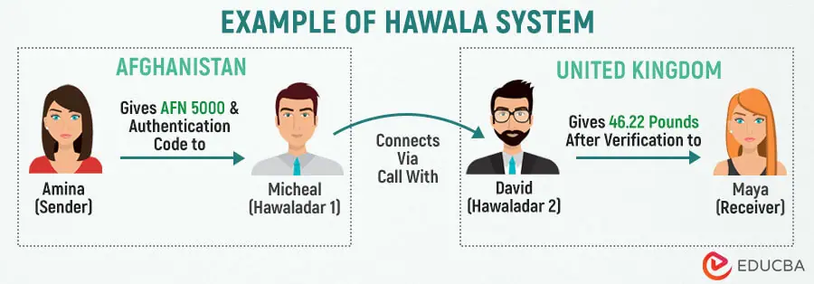 what-is-hawala-how-does-it-work-methods-examples-educba