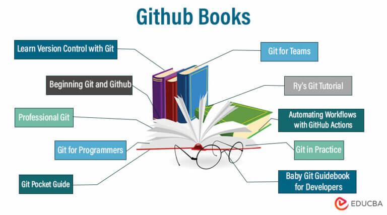 Explore Top 10 collection of books available on GitHub