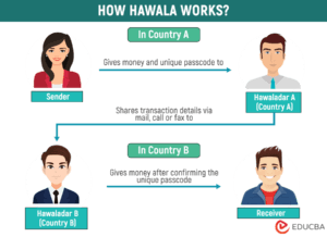 What is Hawala? How does it Work? Methods & Examples eduCBA