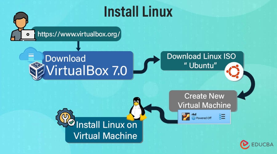 An Introduction to Linux. Linux is an operating system (a…, by ThadT