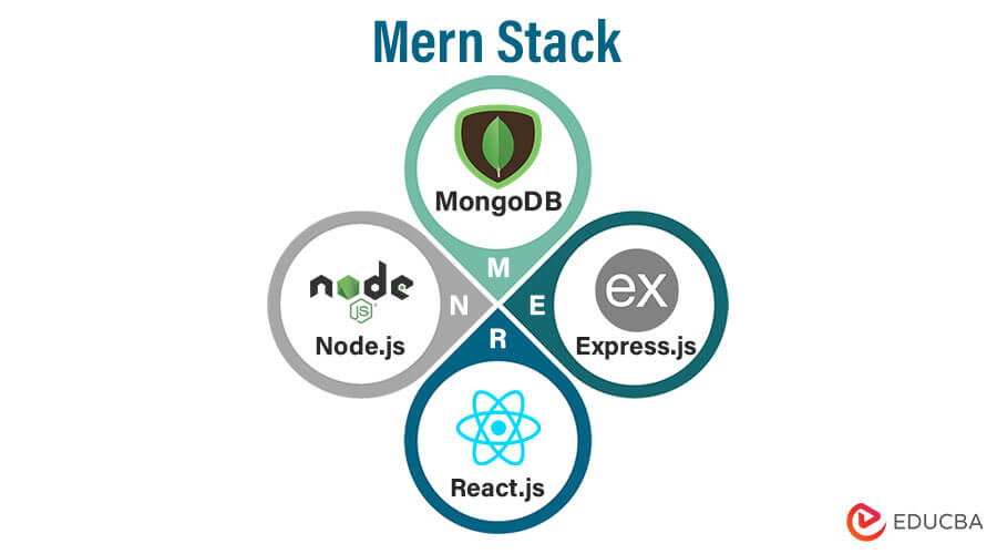 Build a Full-Stack Application with a NoSQL Database