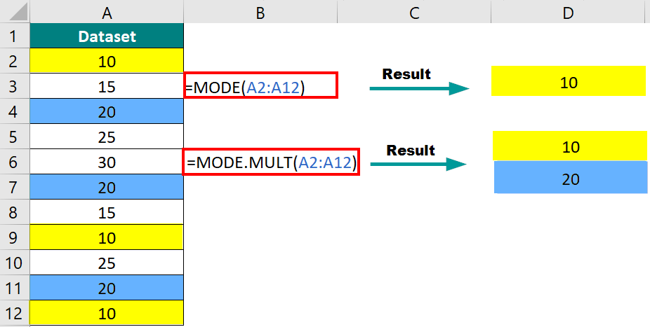 How To Use Mode In Excel Modesngl And Modemult Examples 2014