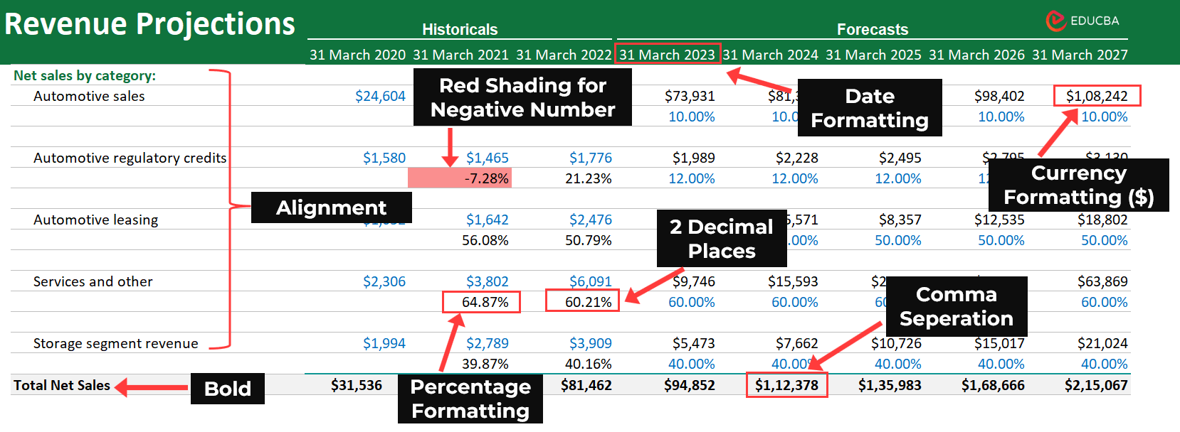 Financial Modeling Color Coding-Other Formatting Techniques