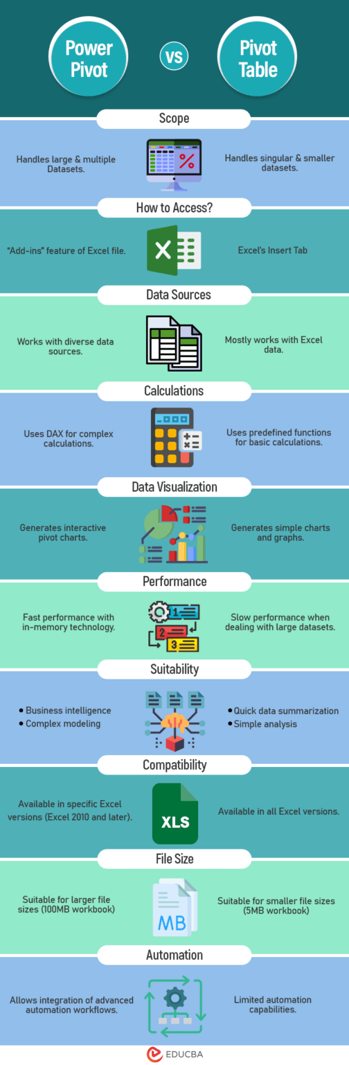 Power Pivot vs. Pivot Table | 15 Key Comparisons (Updated 2023)