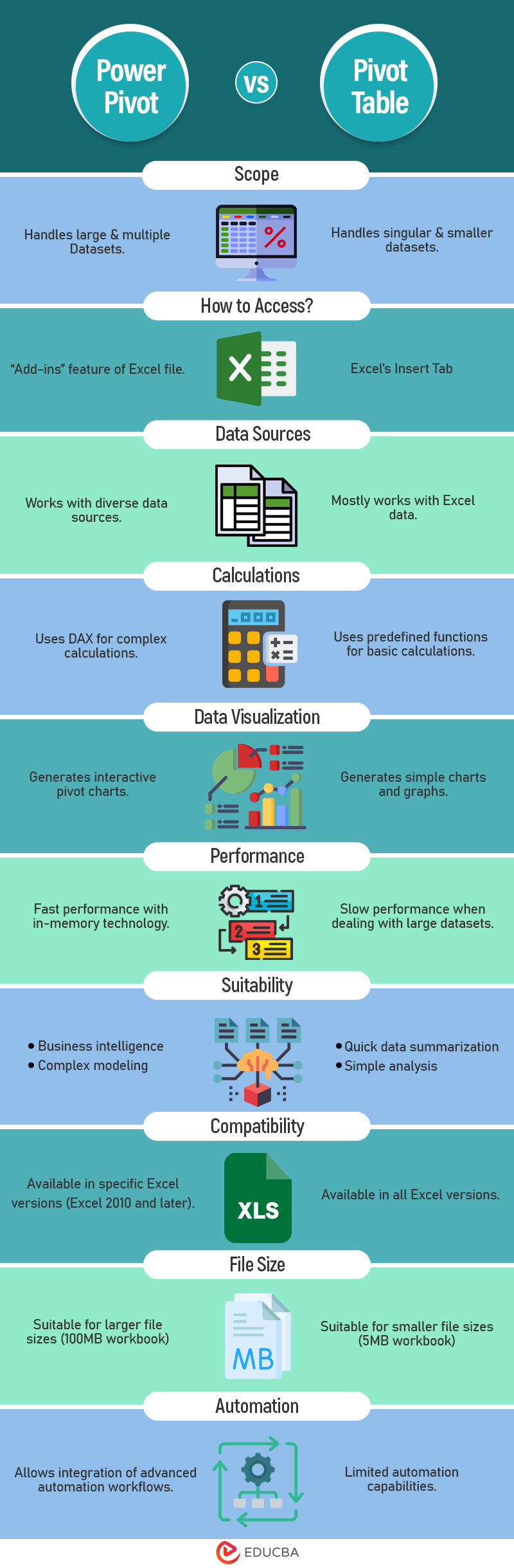 Power-Pivot-vs-Pivot-Table