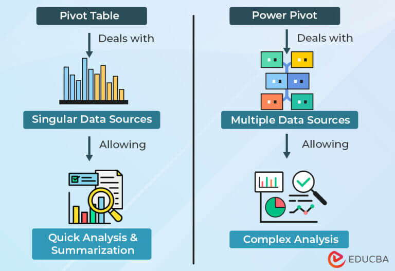 Power Pivot Vs Pivot Table 15 Key Comparisons Updated 2023