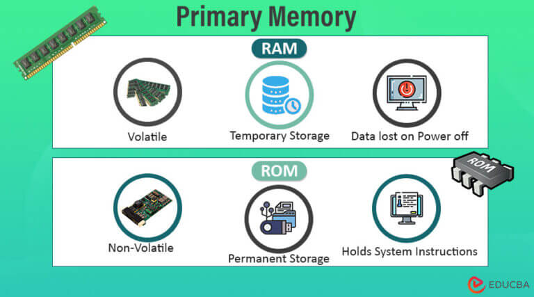 Types of Memory in Computer | Exploring Different Types