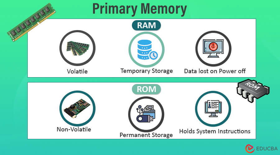 find computer memory type