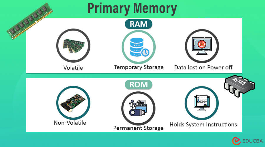 Difference Between Computer Memory Vs Storage