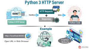 Powerful Tips for Python 3 HTTP Server Mastery | EDUCBA