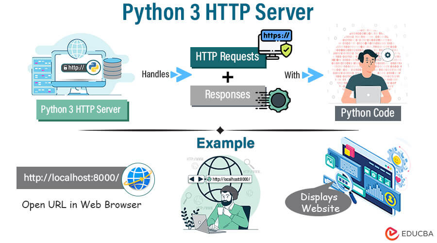 Python 3 HTTP Server With Icon