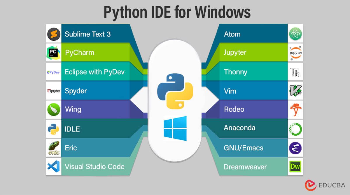 Python IDE for Windows 
