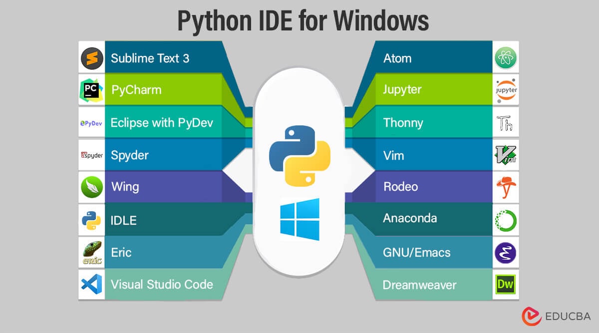 Python, IDLE