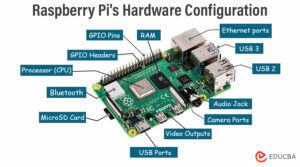 Raspberry Pi | Exploring the Versatility and Potential