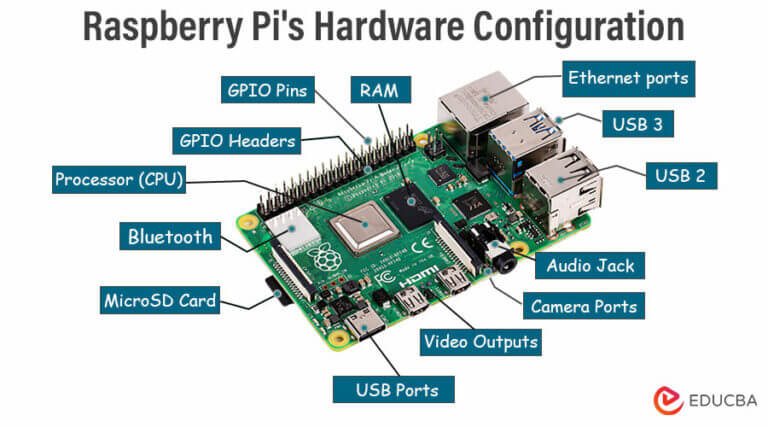 Raspberry Pi Exploring The Versatility And Potential 