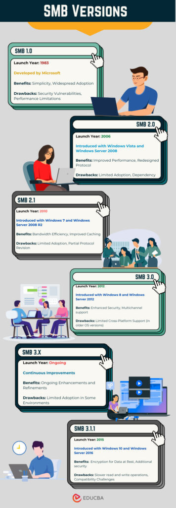 What Is Server Message Block (SMB): A Protocol Guide