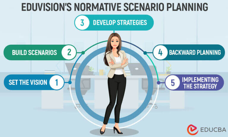 case study on scenario planning