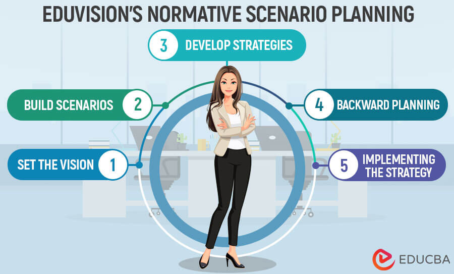 Scenario-Planning-Case-Study 