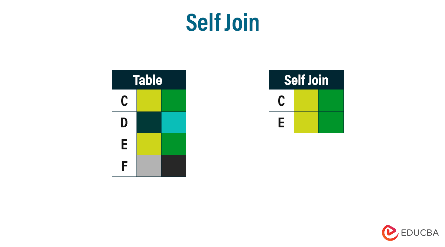 Self Join