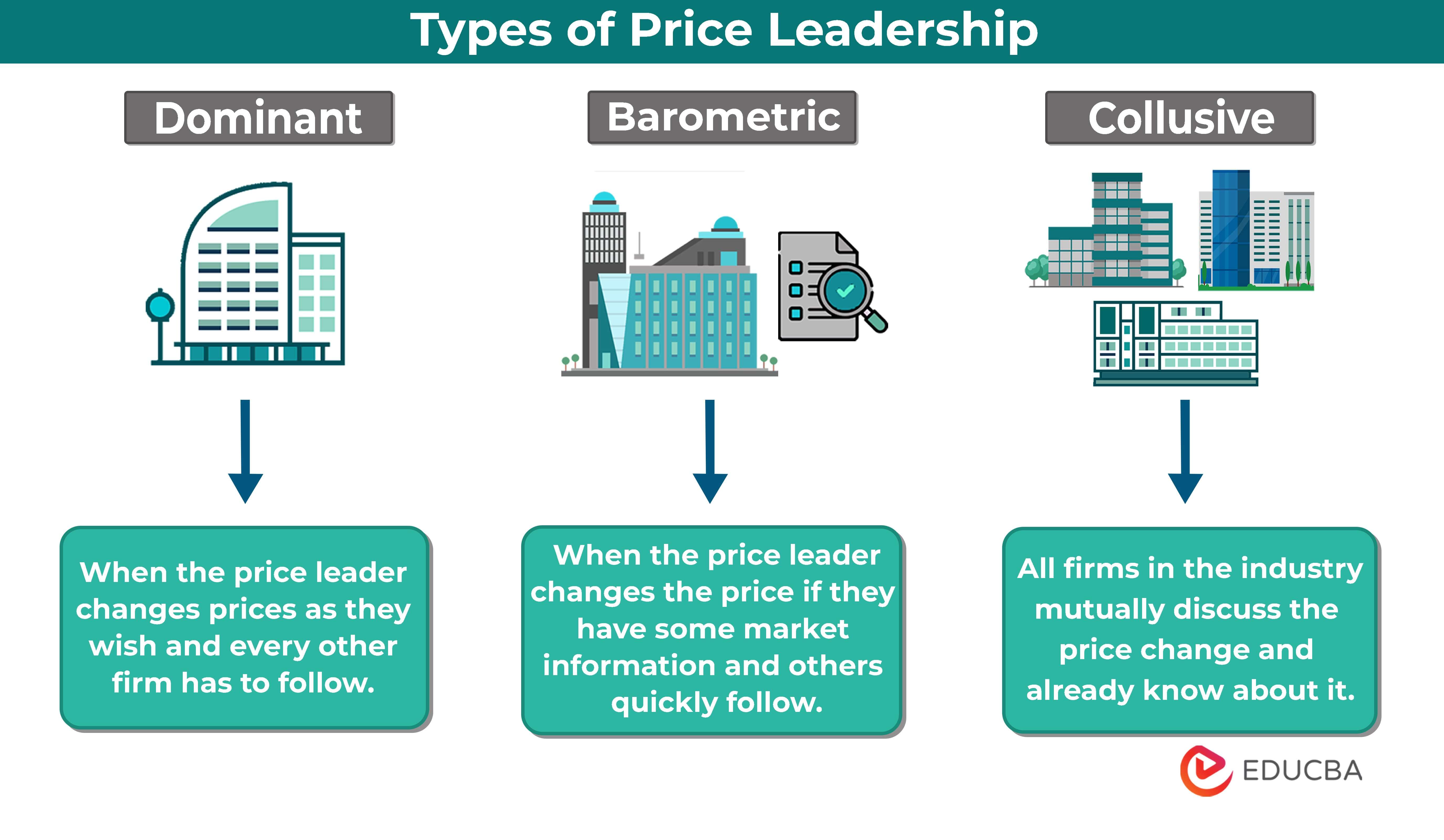 Types of Price Leadership