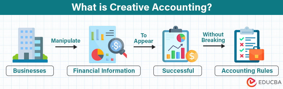 What-is-Creative-Accounting