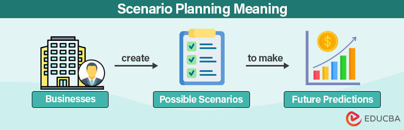 What-is-Scenario-Planning