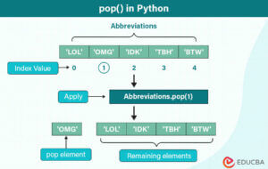 pop() in Python | Efficient Data Removal with Examples