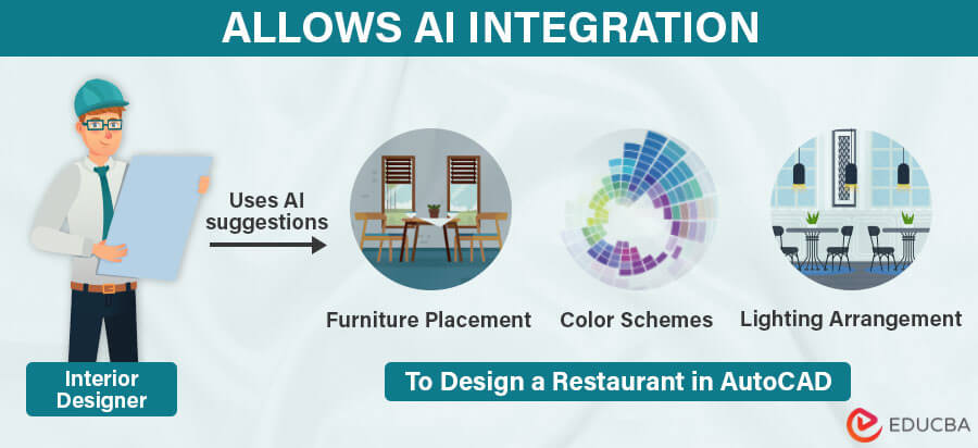 Uses of AutoCAD-Allows AI (Artificial Intelligence) Integration
