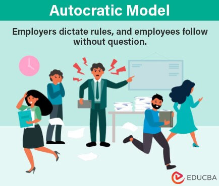 Autocratic Model Main