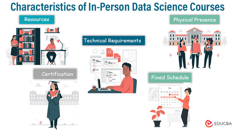 Characteristics of In-Person Data Science Courses