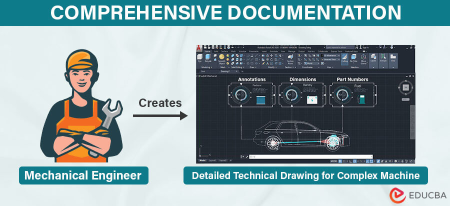 Uses of AutoCAD-Enables Comprehensive Documentation