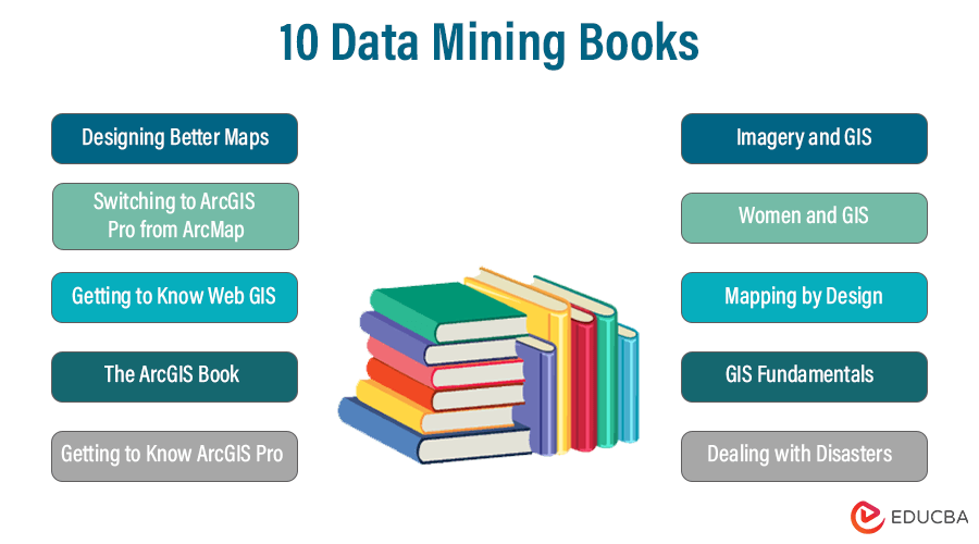 Data mining Books
