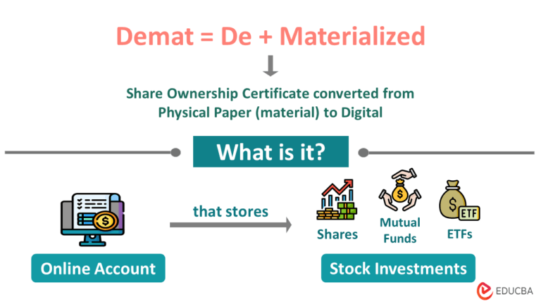 Demat Account What Is It How To Open Types Benefits demat-account-what-is-it-how-to-open-types-benefits