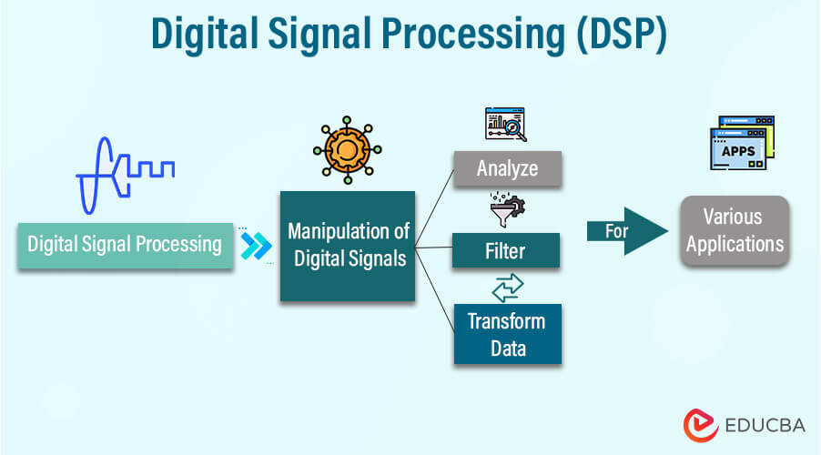 Digital Signal Processing(DSP)