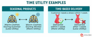 What is Economic Utility? | 4 Types + Examples | How to Measure?