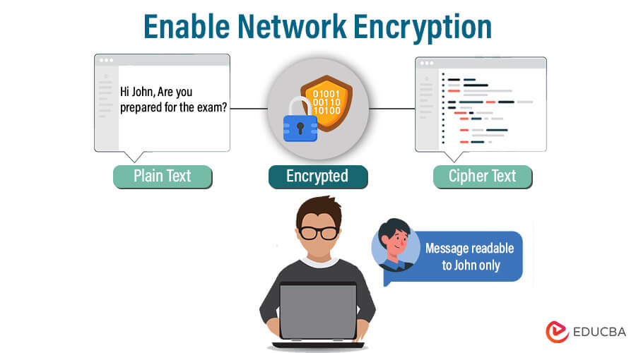 Enable Network Encryption - Cybersecurity Best Practices for Small Businesses
