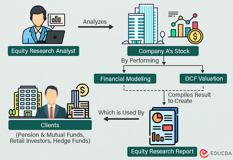 equity research report for reliance industries ltd