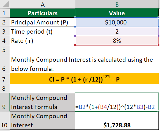 monthly compound interest formula-Example 1 Solution