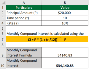 Monthly Compound Interest Formula | How to Calculate?, Calculator