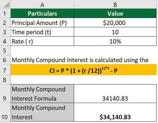 monthly compound interest formula-Example 2 Solution