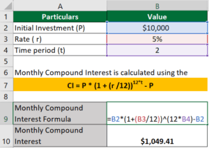 Monthly Compound Interest Formula | How to Calculate?, Calculator