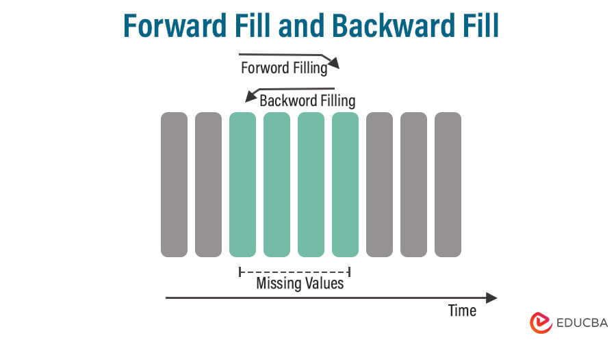 Forward Fill and Backward Fill