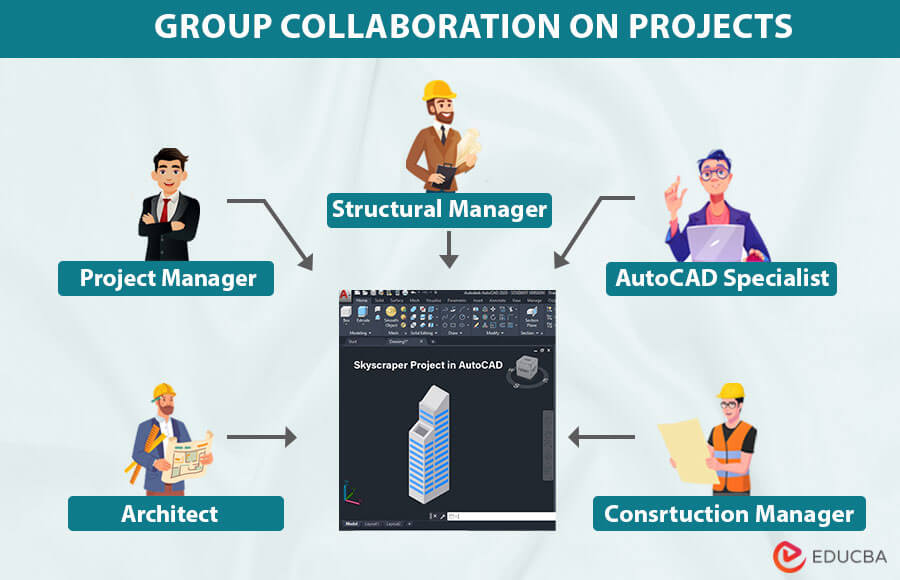 Supports Group Collaboration on Projects