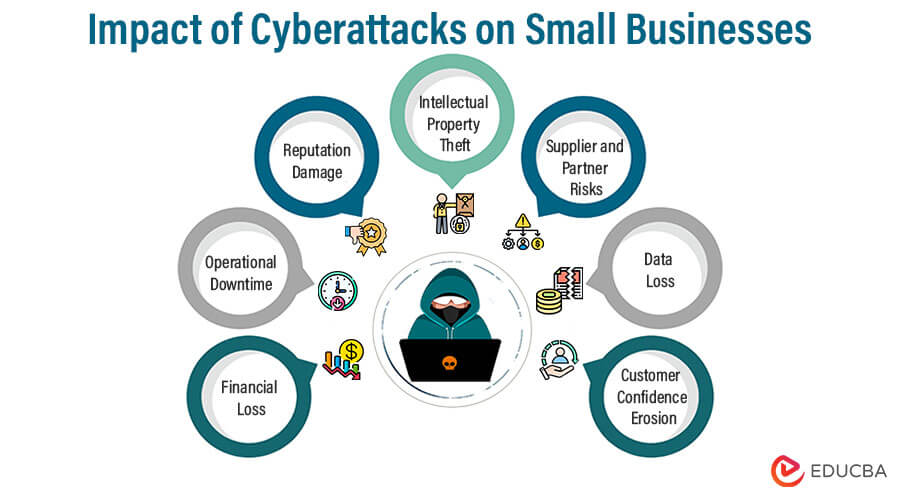Impact of Cyberattacks on Small Businesses