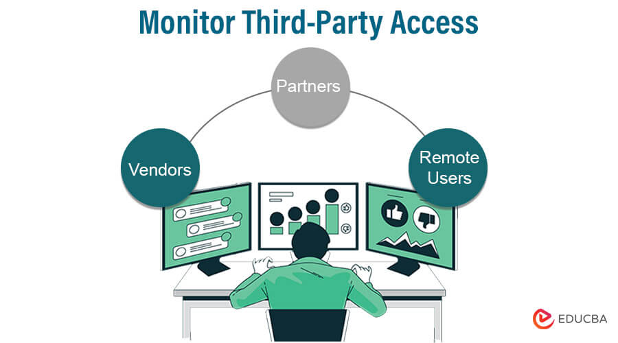 Monitor Third Party Access