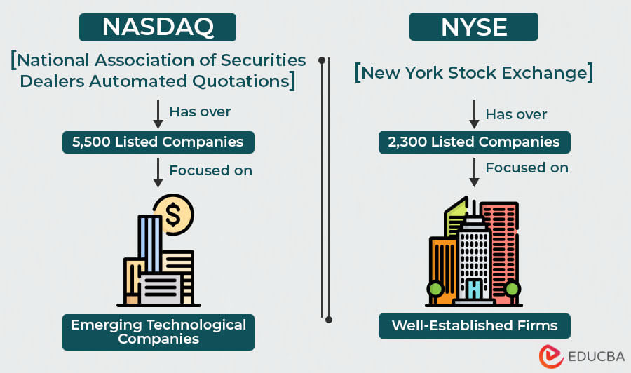 NASDAQ Vs. NYSE