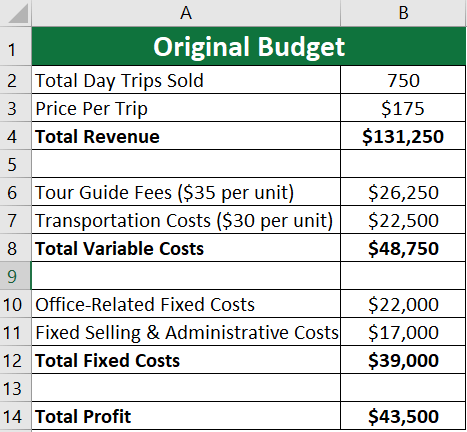 Original Budget